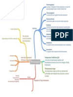 Thermoregulation PDF