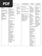 Drug Study Mefenamic Acid SHEE