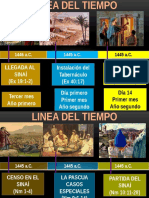 Linea Del Tiempo (Números)