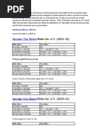 Income Tax Rates Slabs