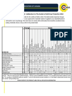 Sunflower Herbicide Chart