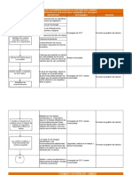 Copia de Formato Registro Gestión Del Cambio