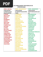 Panel de Habilidades Por Niveles de Aprendizajes