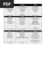 1 March To 15 March Food Menu-14