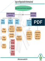 Evidencia2 Actividad3 Fase1 Mapa Conceptual