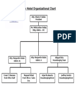 Viven Hotel Organizational Chart