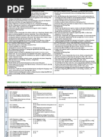 Ela07 Course at A Glance 04 10 16