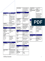 IGCSE Physics-Formula Sheet