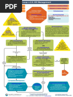 Croup Pathway PDF