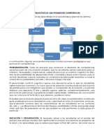 Procesos Pedagógicos Que Promueven Competencias