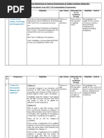 Eligibility IMU CET May 2017