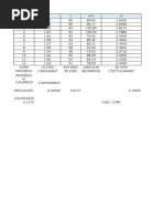 Ejercicio Correlación Lineal