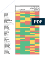 That One Privacy Guy's VPN Comparison Chart