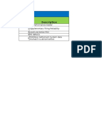 S.No Description: Potential Risks Analysis