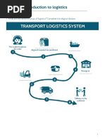 Lesson 1: Introduction To Logistics: 1. What Are The Different Areas of Logistics? Complete The Diagram Below