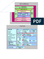 Sap Doc Flow