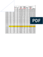 Mud Crab Farming Revenue Projection