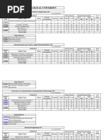 Gujarat Technological University: Computer Engineering (Software Engineering) (02) Semester I