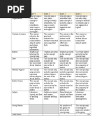 Concept Map Rubric