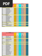 Roles & Authorization - PS