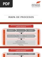 Mapa de Procesos