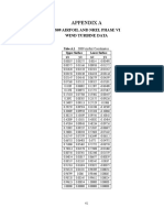 Appendix A: S809 Airfoil and Nrel Phase Vi Wind Turbine Data