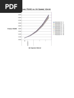 Power, P (KW) vs. Air Speed, V (M/S)