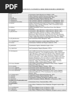 List of Ammonites