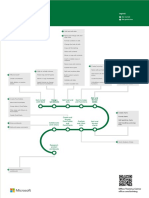 Poster Excel Web