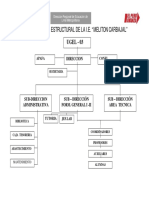 Organigrama Estructural