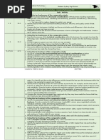 Comparative Study Activities