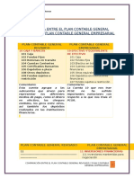 Diferencia Entre El Plan Contable General Revisadoy El Plan Contable General Empresarial