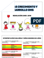 Actualización Curvas Crecimiento Res. 2465