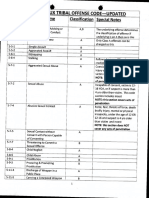 Rosebud SIoux Tribe Criminal Offense Code