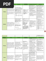 Cuadro Comparativo Hidratos de Carbono