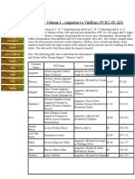 RIC Volume I Do IV