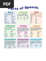 Partes de La Oracion