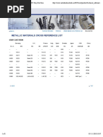 Metallic Materials Cross Reference List