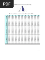 Tablica Normalne Distribucije PDF