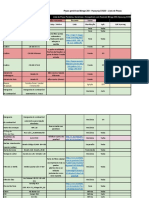 Tabela de Peças Similares PDF