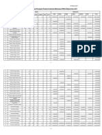 Daftar PKM 2017