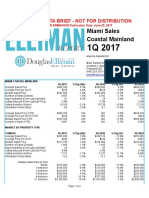 Miami Sales Coastal Mainland: Report Data Brief - Not For Distribution