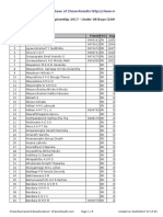 Chess Results List