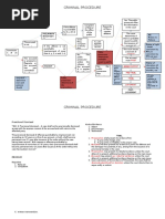 Criminal Procedure Illustration