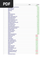 Investing Feb27