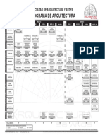 Malla Curricular Arquitectura