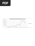 World Savings Bank Flooding The Market With Money