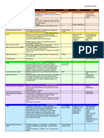 BEHS Disorders Chart