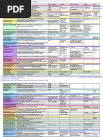 Behavioral Summary Table