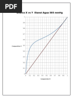 LLLL Grafico Practica de Destilacion